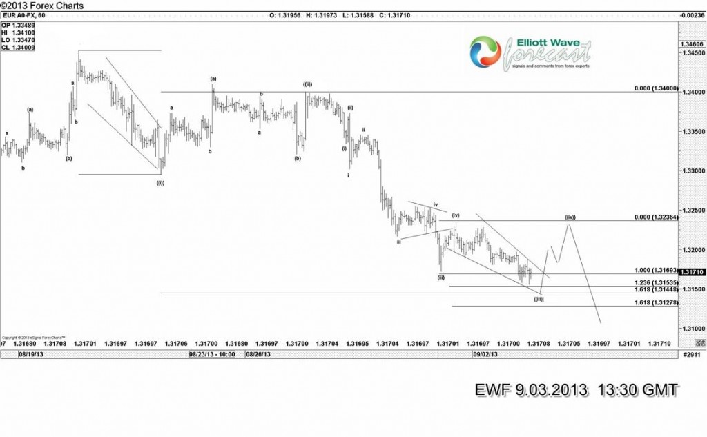 $EURUSD: Calling the swings lower EUR-9.3