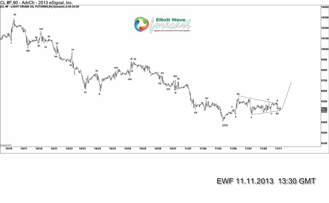 $CL_F (US Oil) 11.11.2013 CL #F,60 - AdvCh