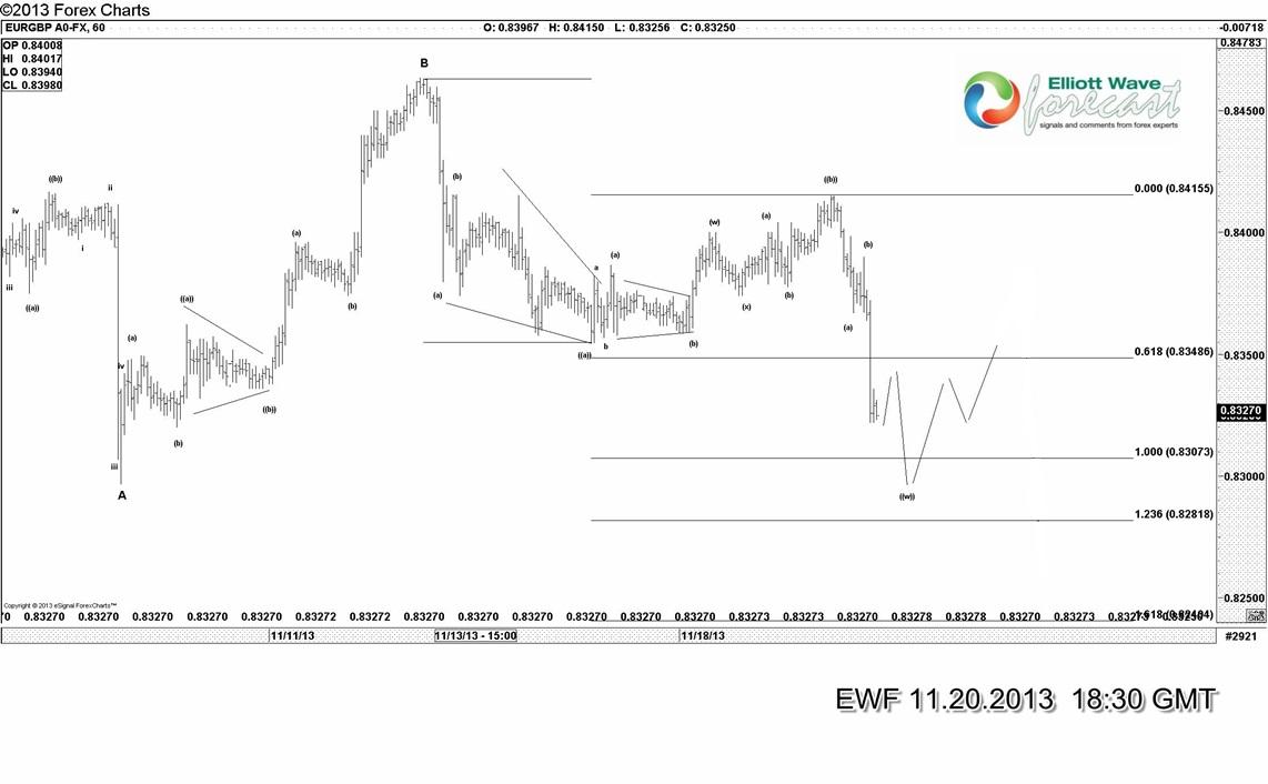 $EURGBP (11.20.2013) EURGBP A0-FX, 60