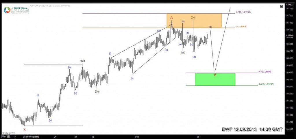 $USDCAD: How new charts are better USDCAD-6020131209091828