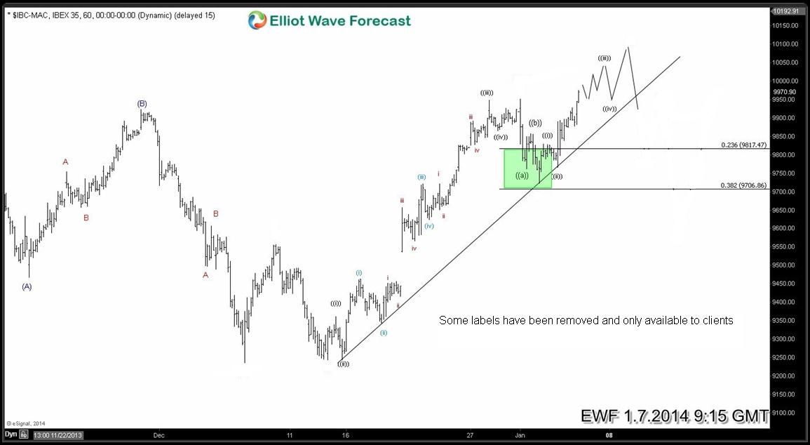 $IBC-MAC Power of Green Zone