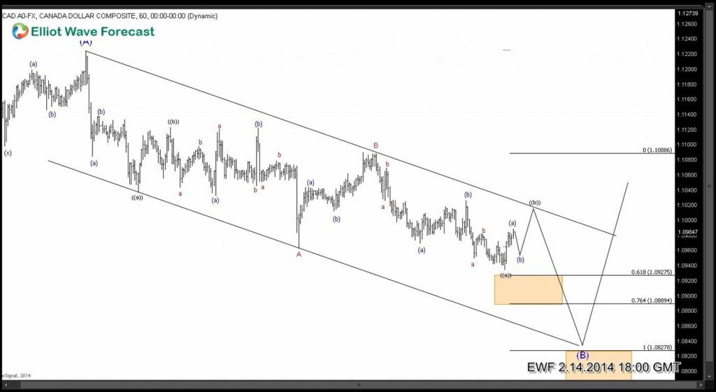USDCAD-6020140214171925