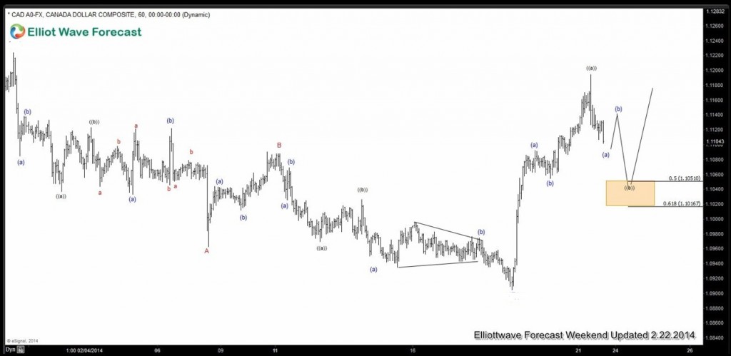 EWF Analysis at work