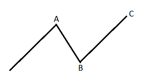 equal legs equal legs