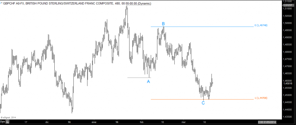 equal legs equal legs