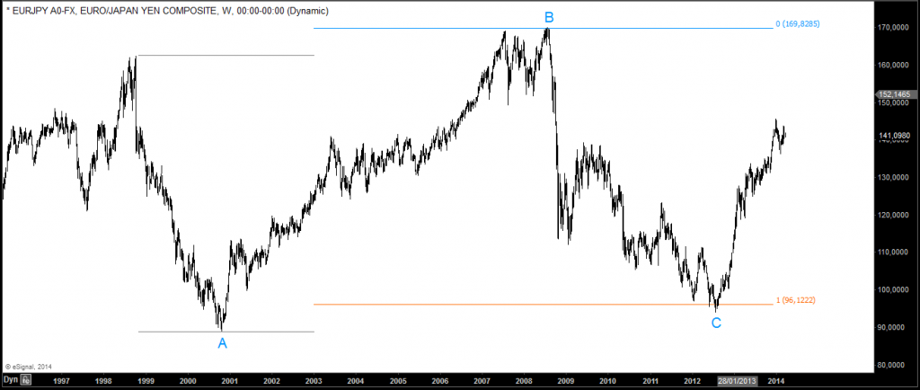 equal legs equal legs