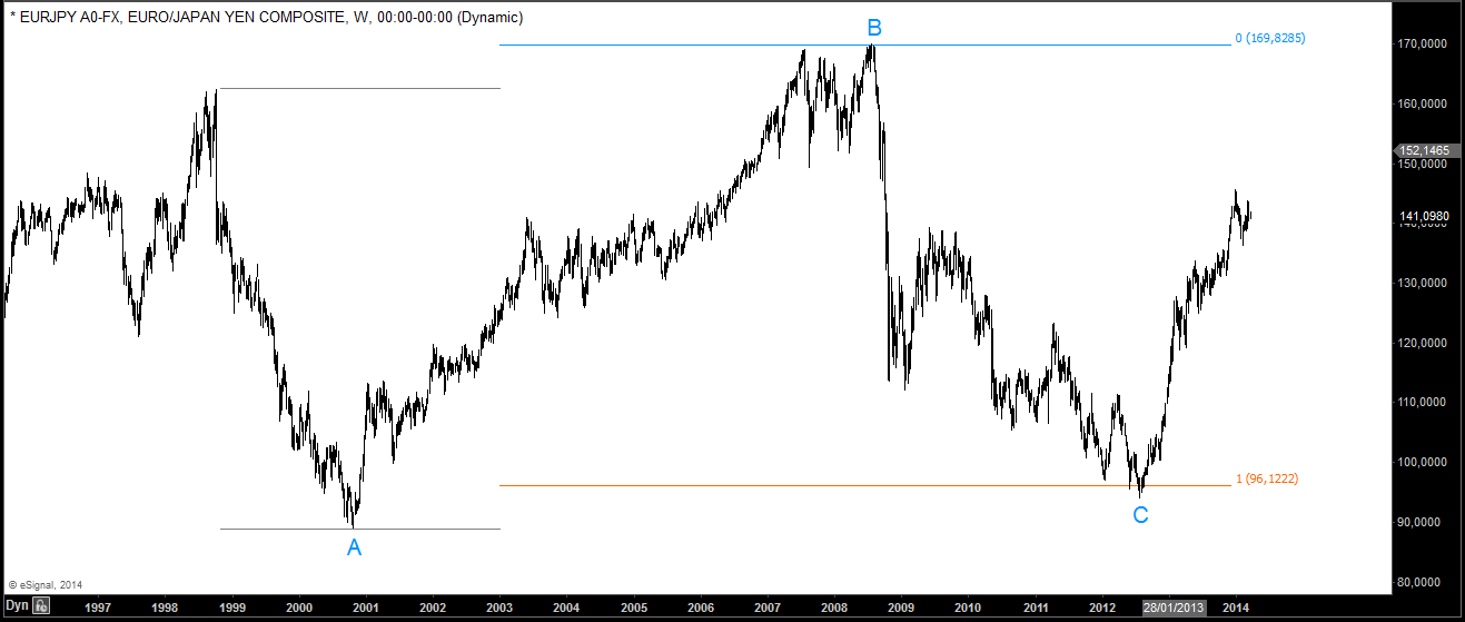 The Equal Legs What does it mean?