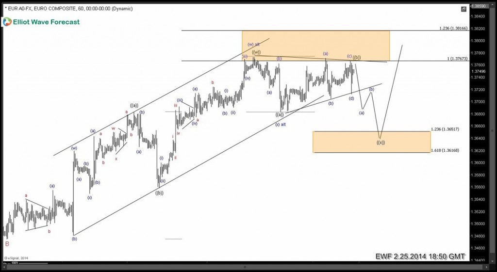 $EURUSD navigating the swings EURUSD-6020140225180847