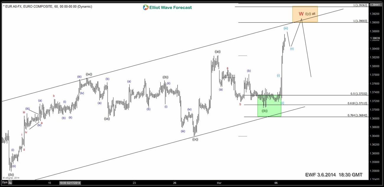 $EURUSD navigating the swings