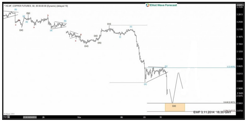 HG Copper : The Perfect Storm