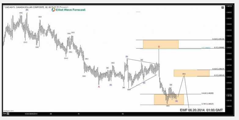 $USDCAD: Elliott Wave Analysis & Turn Lower 7