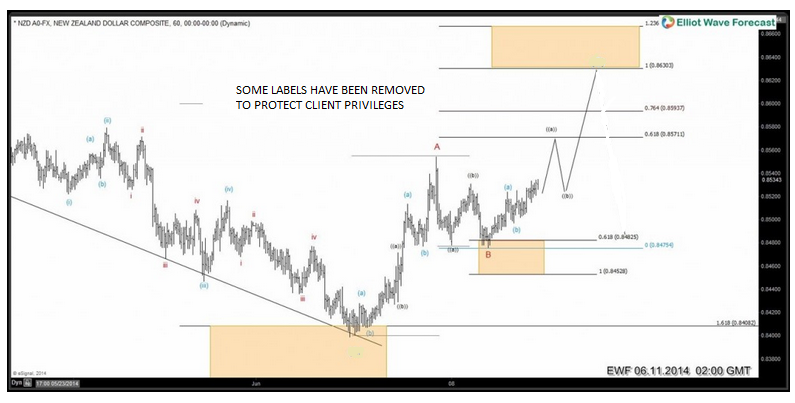 NZDUSD: Forecasting the bounce nzdusd-june-11-asia