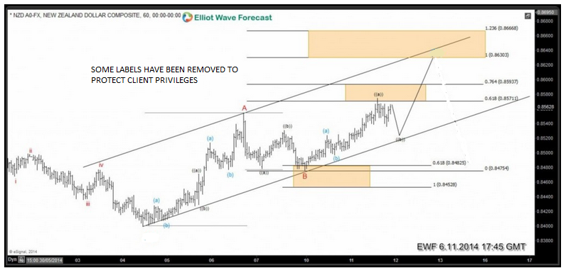 NZDUSD: Forecasting the bounce nzdusd-june-11-midday