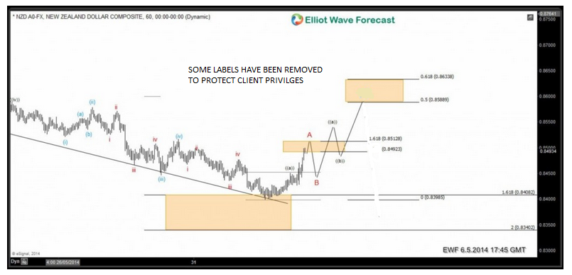 NZDUSD: Forecasting the bounce nzdusd-june-5-midday