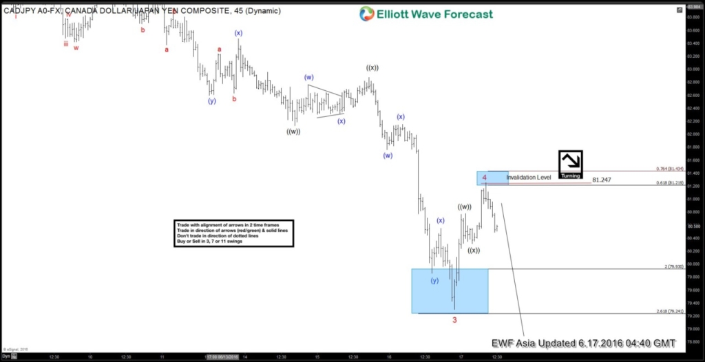 1CADJPY 6020160617124333