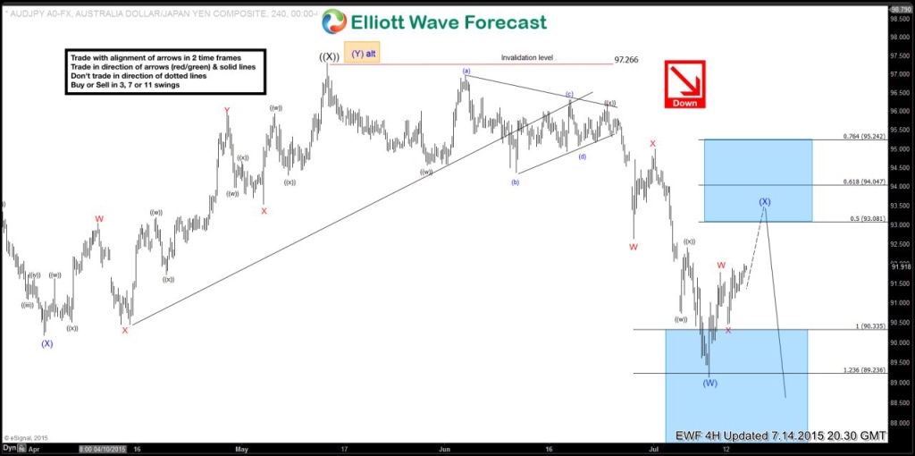 AUDJPY 24020150714162810