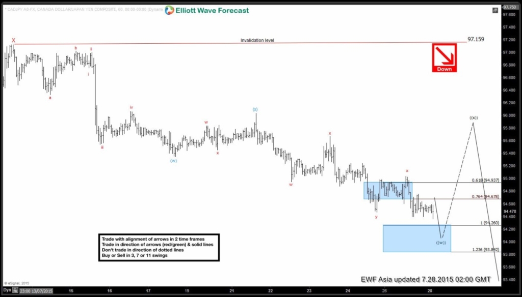 CADJPY 6020150728024947
