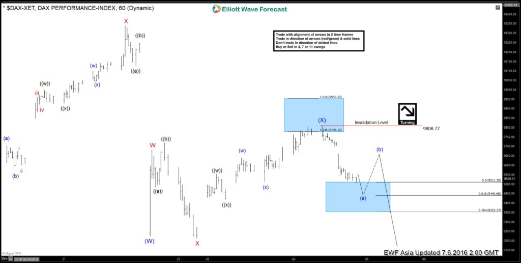$DAX 6020160705211705