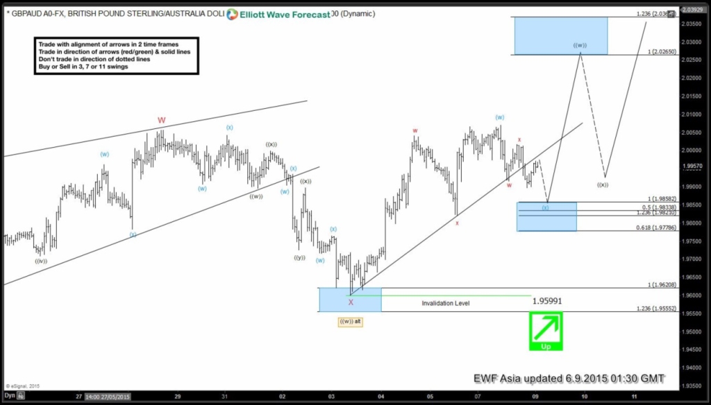 GBPAUD20150609011810
