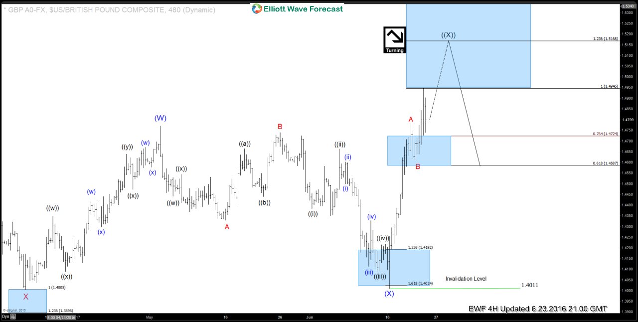 $GBPUSD Live Trading Room – Trade Recap