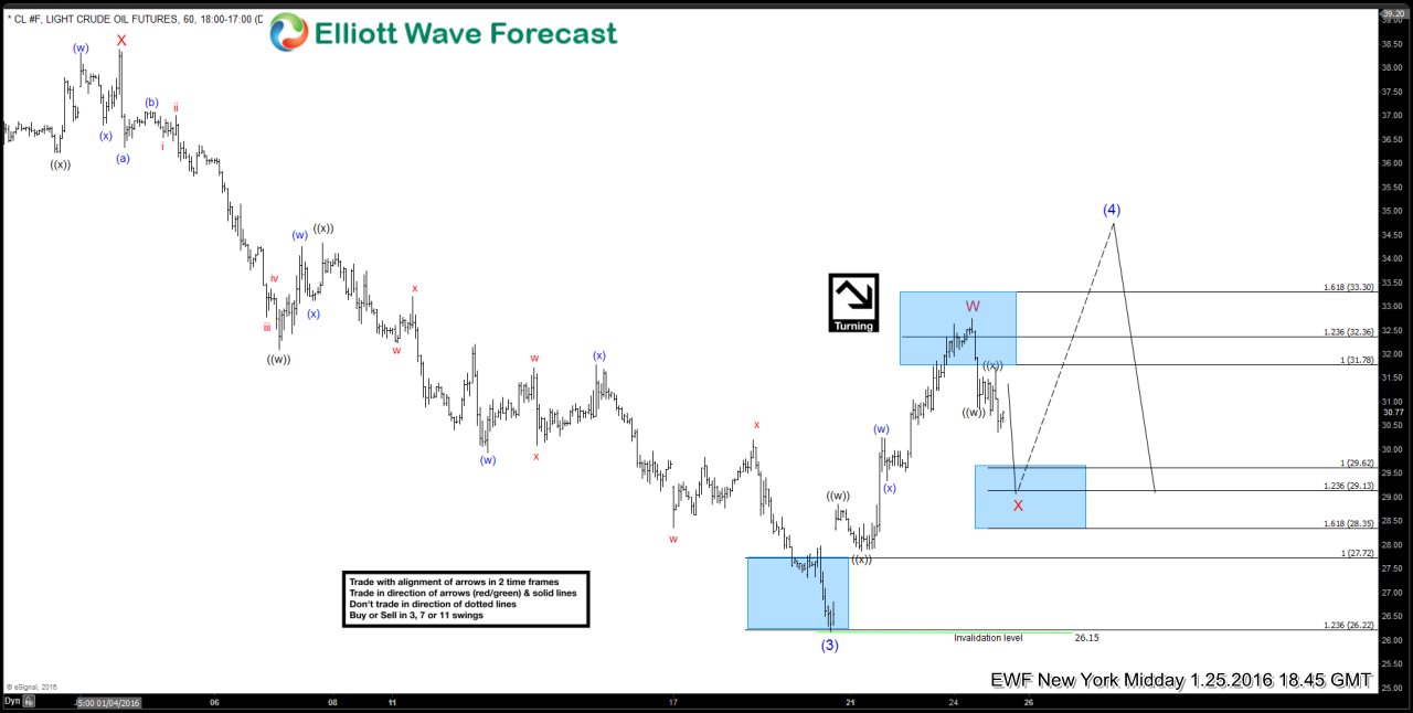 Crude Oil – Historical Cost of Production Levels