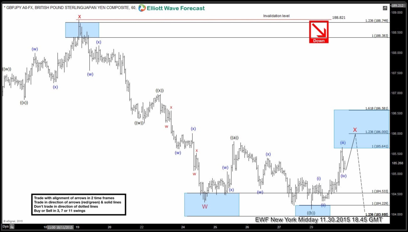 $GBPJPY Trading Plan Recap