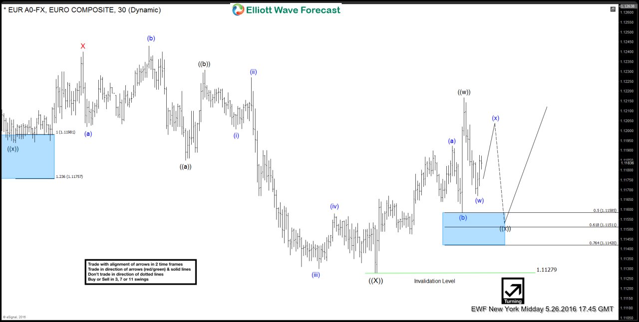 $EURUSD Live Trading Room – US Unemployment Live Trading