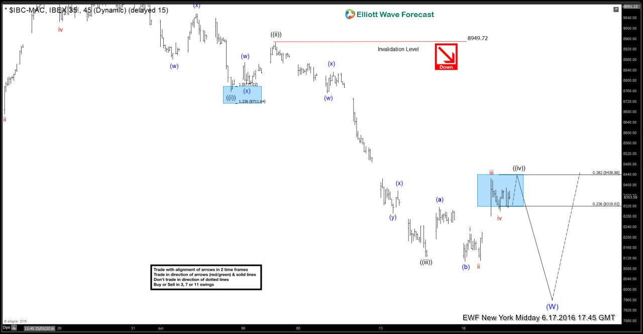 $IBEX and $NIKKEI Live Trading Room – Trade Recap