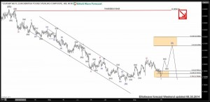 EURGBP Trade Setup and Elliotwave Analysis EURGBP-24020140830093125-300x146