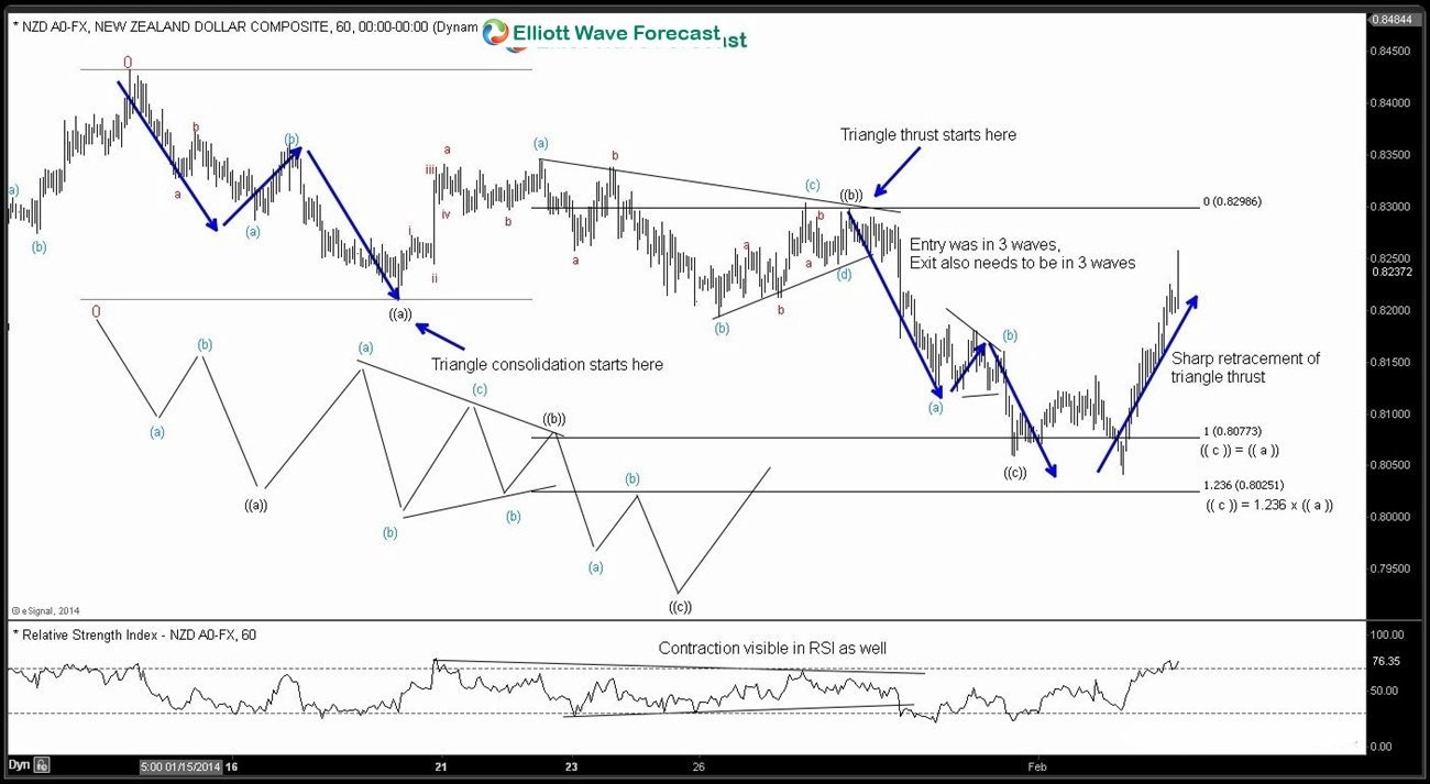 Elliott Wave Principle: Now and Then EWP 3