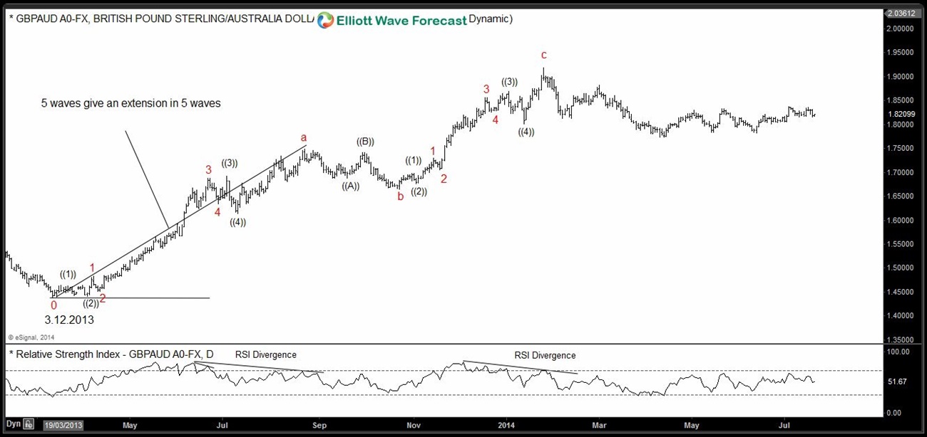 Elliott Wave Principle: Now and Then EWP 4