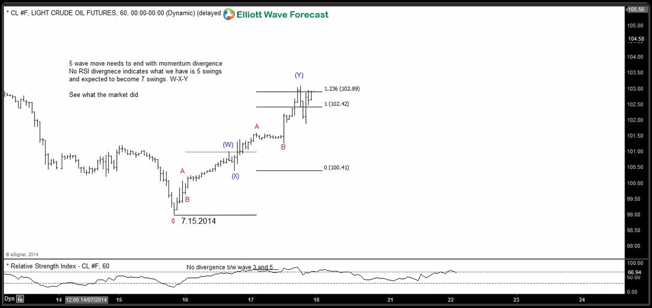 Elliott Wave Principle: Now and Then EWP 6