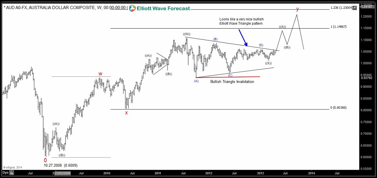Elliott Wave Principle: Now and Then EWP1