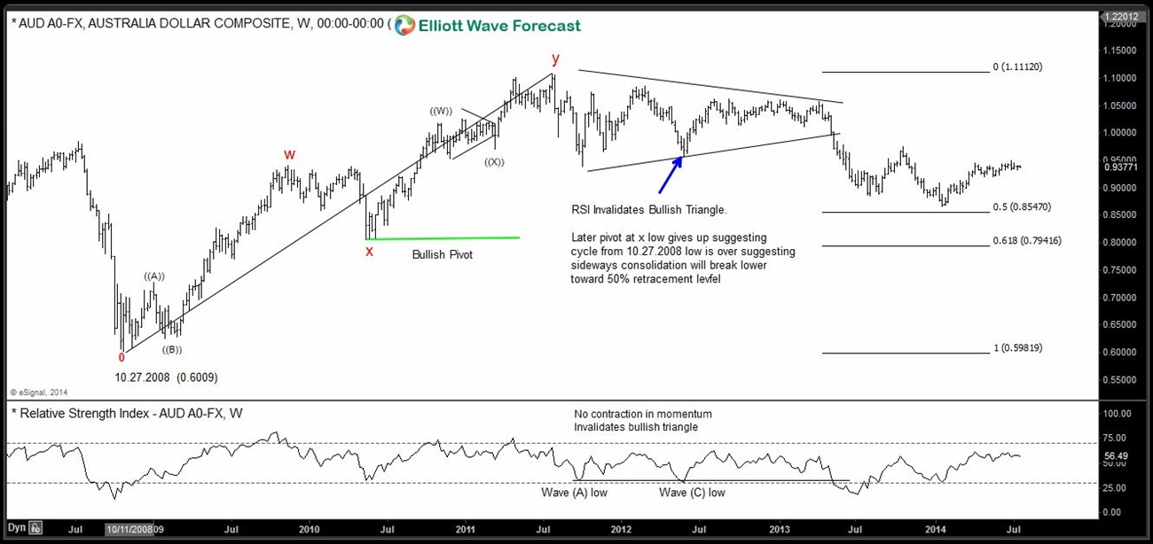Elliott Wave Principle: Now and Then EWP2