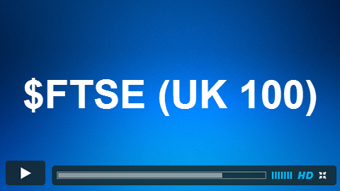 FTSE Elliott Wave Setup Video