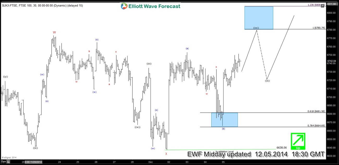 $FTSE Short-term Elliott Wave Analysis 12.5.2014