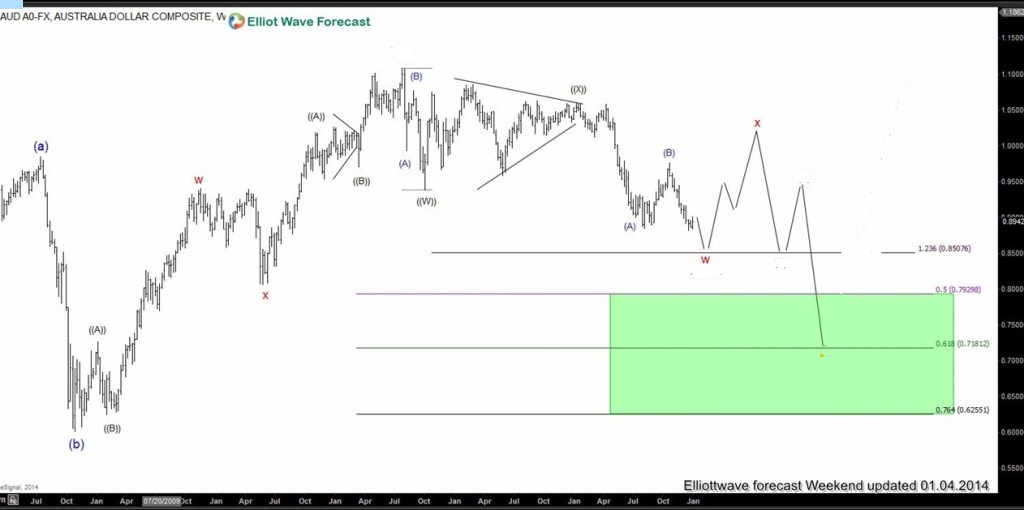 2014 : The Year in Review audusd1