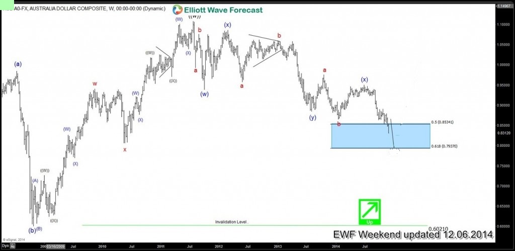 2014 : The Year in Review audusd2