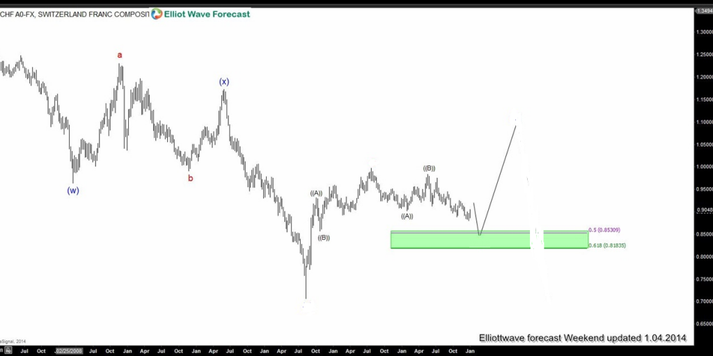 2014 : The Year in Review chf1
