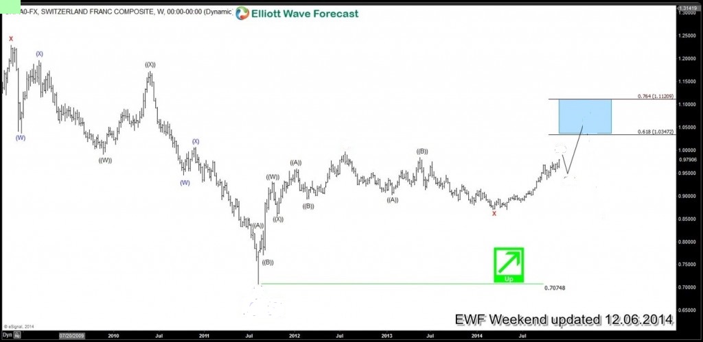 2014 : The Year in Review chf2