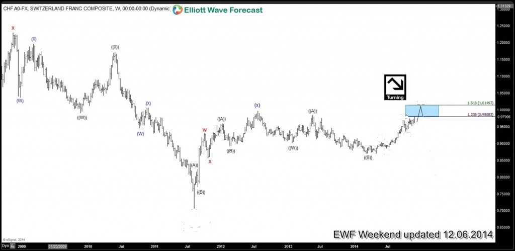 2014 : The Year in Review chf3