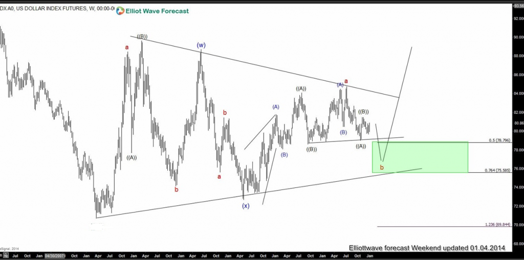 2014 : The Year in Review dx1