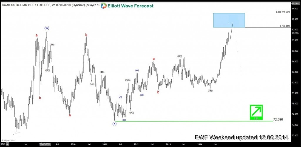 2014 : The Year in Review dx2