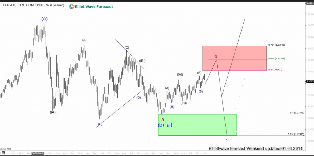 2014 : The Year in Review eurusd1