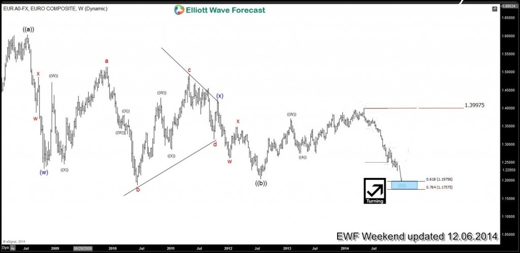 2014 : The Year in Review eurusd2