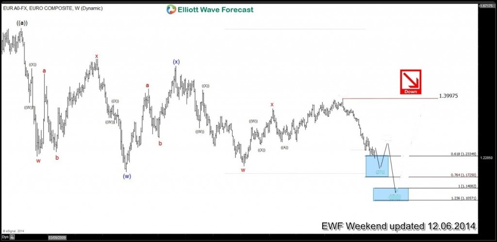 2014 : The Year in Review eurusd3
