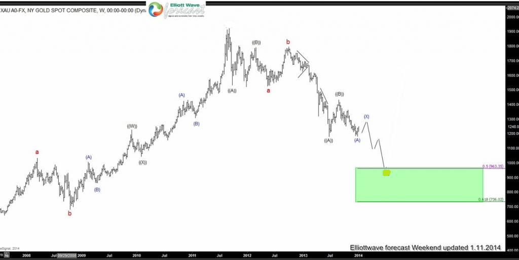 2014 : The Year in Review gold1