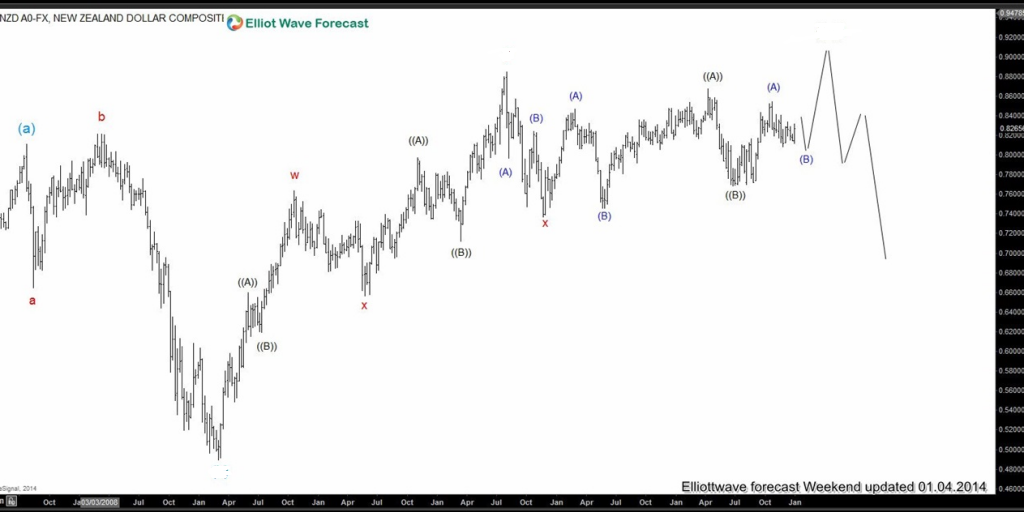 2014 : The Year in Review nzdusd1