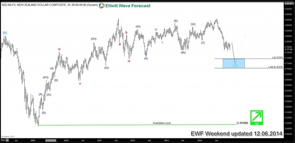 2014 : The Year in Review nzdusd2