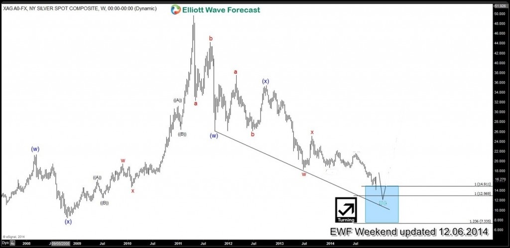 2014 : The Year in Review silver2